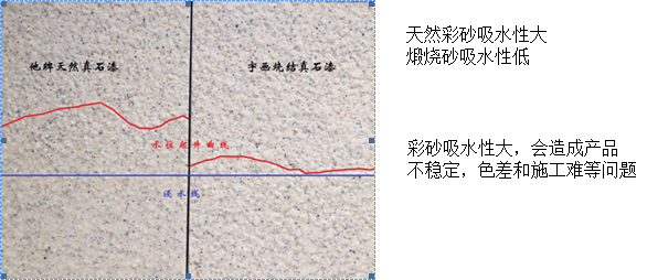 煅燒砂真石漆質(zhì)量