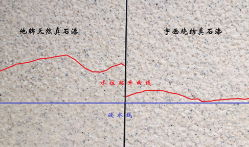 真石漆起鼓測(cè)試