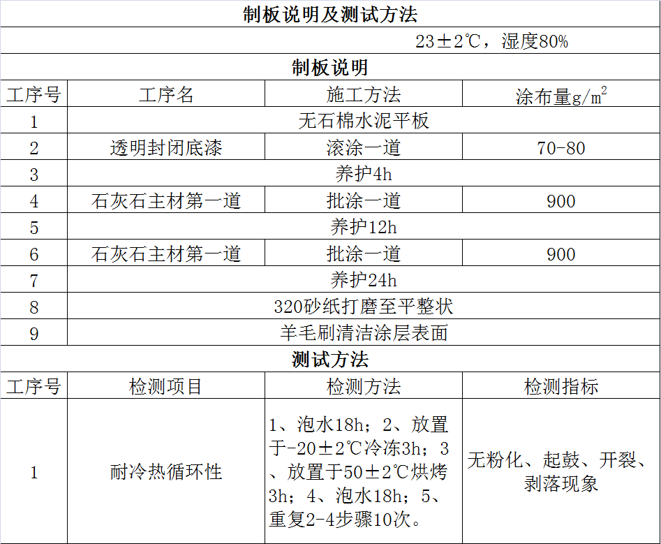 宇畫石灰石涂料實驗報告