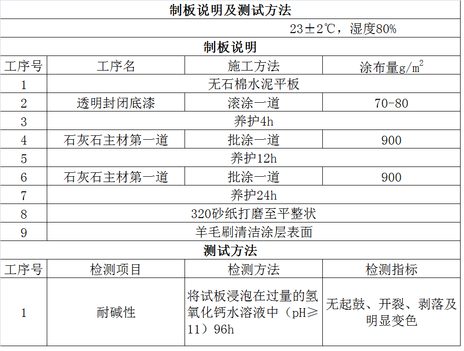 宇畫石灰石涂料實驗報告