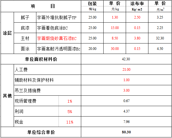 外墻真石漆報價表